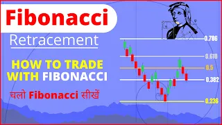 How to use fibonacci retracement complete explanation | Fibonacci retracement and intraday strategy