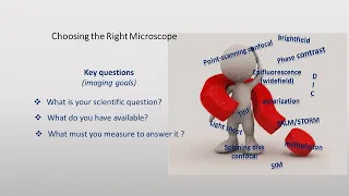 Basic Optical Microscopy & Objective Selection