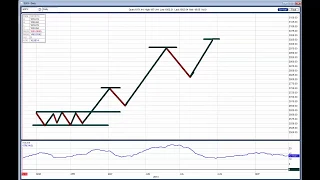 Trading Basics: Elliott and Fibonacci