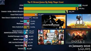 Top 15 Steam Games By Daily Player Count (2016-2020) | Best Steam Games Free