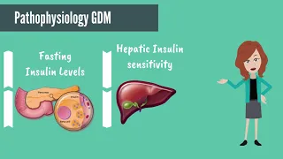 APGO Basic Sciences - Topic 11: Gestational Diabetes