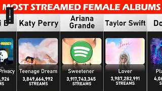 Top 50 Most Streamed Female Albums on Spotify: Comparison