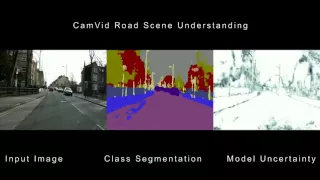 Bayesian SegNet Technical Description