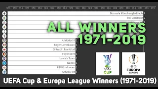 ALL UEFA CUP & UEFA EUROPA LEAGUE WINNERS FROM 1971-2019 by Year