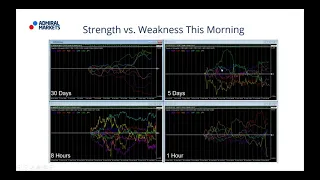 Real-Time Daily Trading Ideas: Monday, 20th August: Jay about the Institutional Forex View