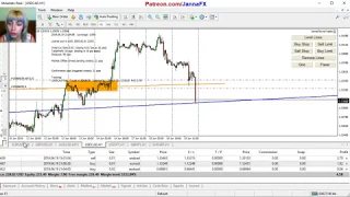 Форекс Торговля На Новостях, Реальный Счет, Живьем +50пипс Профит на FOMC