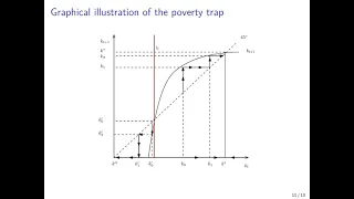 The Overlapping Generations Model With a Poverty Trap