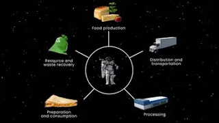 Deep Space Food Challenge (E)