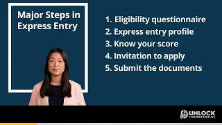 Major Steps in Express Entry Profile Creation