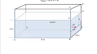 C25 hydrostatic force on a vertical surface