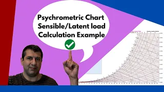 HVAC SYSTEM DESIGN TUTORIAL- Psychrometric Chart- Cooling Load calculation methods