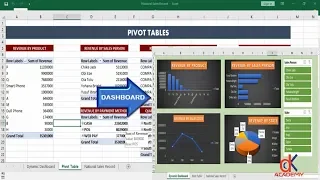 Ms Excel Pivot Tables, Charts and Dashboards for beginners (part 1)
