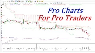 You're not a trader if you don't use PRO Charts!