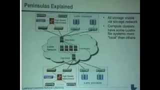 LUG 2008: Lustre at LLNL