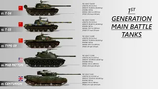 The 9 Different Types Of First Generation Main Battle Tanks