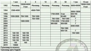 Куплю такі монети України від 100₴ 25 копійок 1992 року