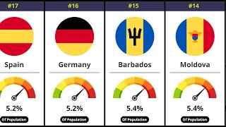 World's Most Depressed Countries Compared - 179 Nations Ranked