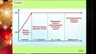 Сколько времени пить флуревиты «САД  ACLON»