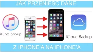 Jak przeniesc dane z iphona na iphona ?Archiwum icloud, archiwizacja iPhona