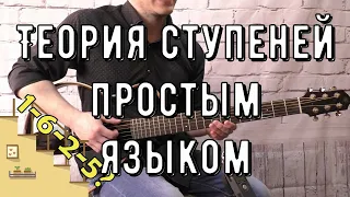 ТЕОРИЯ СТУПЕНЕЙ - ЧТО ТАКОЕ 2-5-1? 1-6-2-5?