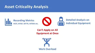 Asset Criticality Analysis | Asset Criticality Assessment | Brief Introduction