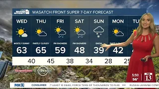 Utah's Weather Authority | Cold & wet later this week - Tuesday, March 1 evening forecast