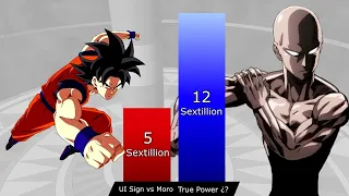 Goku vs Saitama power levels 🔥 support us https://youtu.be/0nlREEXhlRQ?si=bXd77wOmCrbHlQRx
