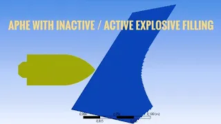 APHE with active / inactive explosive filling