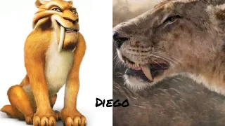 ICE AGE characters in real life! How does they actually look?