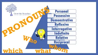 English Pronouns - How to Identify the Different Types of Pronouns?