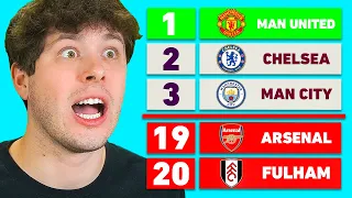 My Premier League Predictions = 100% Correct