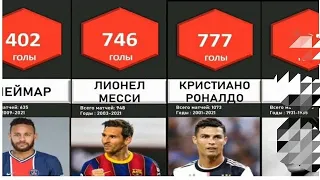 Сравнение: Самые лучшие бомбардиры в истории футбола
