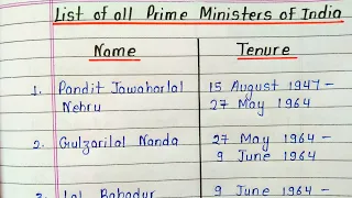 List of all Prime ministers of India || Learn all Prime ministers of India from 1947 to 2021