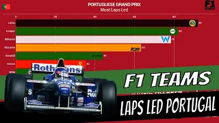 F1 Portuguese GP - Most Laps Led Teams