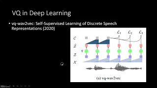 Vector Quantization for Speech Processing #nlp #naturallanguageprocessing #machinelearning