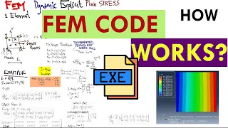 Explicit Finite Element Solver [FEM Tutorial #01]