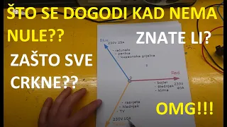 Što se dogodi kad nestane nula?