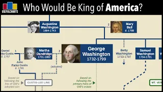 Who Would Be King of America if George Washington had been made a monarch?