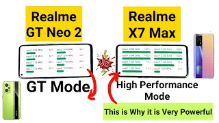 Realme GT Neo 2 vs Realme X7 Max Which is More powerful & why it is Unstoppable 😱🤷‍♂️🔥