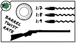 Rifled Barrel Twist Rate Explained