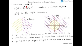 Relation between Laplace transform, Fourier transform, z-transform, DTFT, DFT and FFT