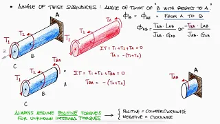 Torsion, Angle of Twist and STATICALLY INDETERMINATE in 13 Minutes!