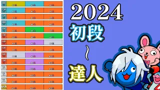 【太鼓の達人】段位予想2024