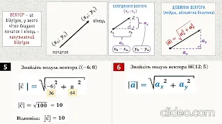 Вектор. Координати вектора. Довжина вектора.