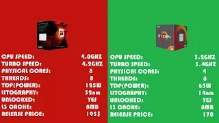 AMD FX 8350 vs AMD Ryzen 5 1400|Tested in 7 Games|1080P Benchmarks|2019