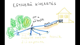 JO-VÍZÖNELLÁTÓ - Szürkevíz kivezetés - rövid gyakorlat - Solyomasszony világa