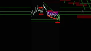 Xau Usd. 22.06.2023. Прогноз форекс, сигналы на сегодня.