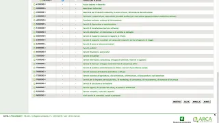 Predisposizione del modello di procedura: Affidamento diretto previa richiesta di preventivi