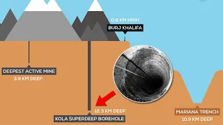 What is Inside the Deepest Man-made Hole on Earth !?