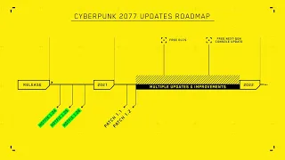 Our Commitment To Quality | Cyberpunk 2077